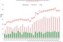 Phát hiện gần 3.000 ca mắc COVID-19 mới ở Hà Nội, có 706 ca cộng đồng