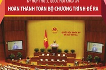 Infographic: Nhìn lại kỳ họp thứ 3, Quốc hội khóa XV qua những con số