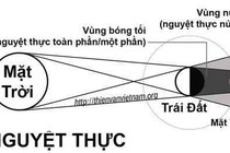 Nguyệt thực tiếp theo trong tương lai