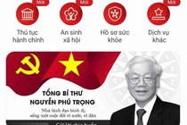 Người dân tri ân Tổng Bí thư Nguyễn Phú Trọng qua Sổ tang điện tử