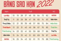 Nhâm Dần 2022: Những người sao Kế Đô chiếu mệnh, đại hạn khó lường