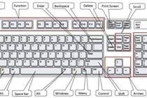 Những phím tắt máy tính cực tiện lợi mà bạn nên biết