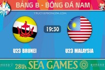 Lịch thi đấu bóng đá SEA Games 28 ngày 8/6/2015