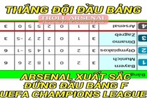 Ảnh chế Champions League: Cách mà các CĐV Arsenal xem BXH