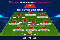 Đội hình siêu tấn công của ĐT Việt Nam tại mở màn AFF Cup 2018