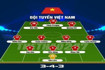 Đội hình nào giúp ĐT Việt Nam nghiền nát Yemen tại Asian Cup 2019?