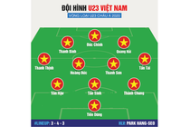 Đội hình U23 Việt Nam đấu Brunei: Đôi cánh thiên thần được lắp sẵn