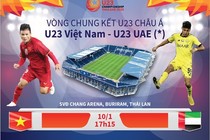 Nhận định U23 Việt Nam - U23 UAE: "Profile" đáng gờm của HLV đối thủ