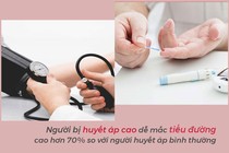 Mục tiêu huyết áp tối ưu cho đái tháo đường typ 2 tránh bệnh tim mạch