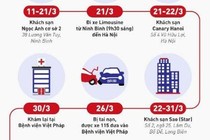 Bệnh nhân COVID-19 thứ 237 người Thuỵ Điển đã đi khắp Hà Nội, nguy hiểm ra sao? 