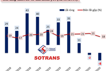 Doanh nghiệp Logistics ‘đứng hình’ trong quý 2