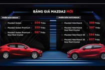 Mazda2 giá giảm sâu dịp Tết Canh Tý 2020, chỉ còn 479 triệu đồng 