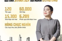 Shark Liên đã kêu gọi được 120 tấn gạo và nhiều phần quà gửi tới đồng bào