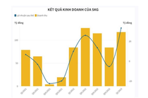 Cổ phiếu đáng chú ý: SKG đáng đầu tư trong bối cảnh ngành du lịch phục hồi 