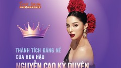 [INFOGRAPHIC] Thành tích của Kỳ Duyên trước khi thi Miss Universe 2024