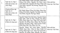 Bộ GD&ĐT phê duyệt 39 sách giáo khoa lớp 12 năm học 2024-2025