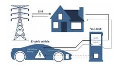 Điều gì xảy ra khi sạc xe điện hai chiều trở thành hiện thực?