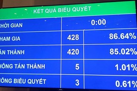 Quốc Hội chốt tăng 6,7% GDP năm 2017