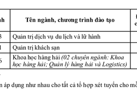 Điểm chuẩn Trường Đại học Nha Trang tăng cao nhất 3 điểm