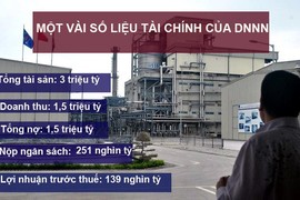 Doanh nghiệp nhà nước sai phạm 345 nghìn tỷ đồng