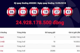 Điểm trùng hợp bất ngờ của jackpot mới nhất và jackpot 300 tỉ