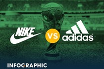 Nike và Adidas, ai được dự đoán thắng tại World Cup 2018?