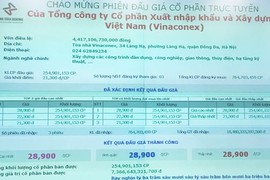 SCIC "sang tay" lô cổ phần Vinaconex với giá bất ngờ