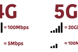 Thế giới đang bàn về 5G, vậy 5G có gì?