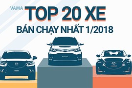 Top 20 mẫu ôtô bán chạy nhất Việt Nam tháng 1/2018