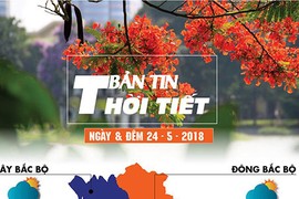 Hà Nội trời nắng mạnh với nhiệt độ 36 độ C