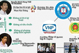 Vụ VN Pharma: Vì sao phải đổi tội danh?