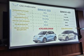 Wuling Bingo tới 530 triệu tại Việt Nam, "giá chát khó thoát dớp ế"