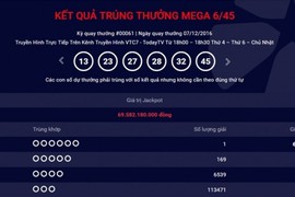 Vé trúng giải Jackpot 69 tỷ đồng ngày 7/12 được bán ở TP.HCM