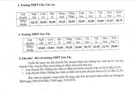 Hà Nội công bố điểm chuẩn lớp 10 các trường THPT chuyên