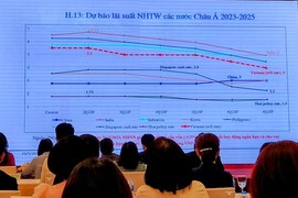 Điều hành CSTT linh hoạt trước những biến số kinh tế toàn cầu