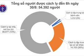 Sáng 30/8, không có ca mắc mới, 11 bệnh nhân COVID-19 tiên lượng rất nặng và nguy kịch