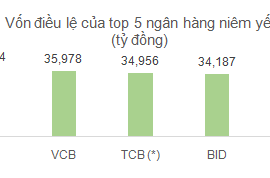 Khối ngoại có “hớ” khi mua cổ phiếu TCB?