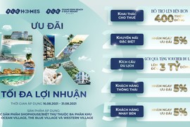 Đại dự án FLC Quảng Bình tung ưu đãi 5K, tối đa lợi nhuận cho nhà đầu tư