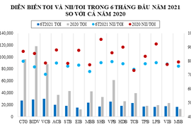 Ngành ngân hàng - Cuộc đua về phát triển từ nội lực, không dành cho hai từ “hưởng lợi“