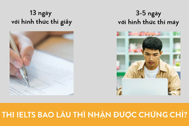 Thời gian nhận kết quả thi IELTS là bao lâu?