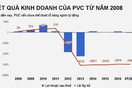 3 xe ô tô thanh lý của PVC giá bao nhiêu?