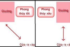 Vị trí đặt giường ngủ đắc địa giúp gia chủ hút hết tài lộc của thiên hạ