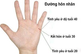 Dấu hiệu chứng tỏ phụ nữ có hôn nhân viên mãn, hậu vận an nhàn