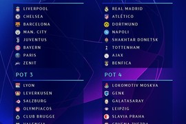 Vì sao Real Madrid rớt khỏi nhóm một Champions League 2019/20?