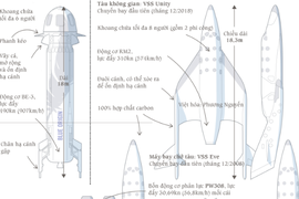 Tàu không gian của Branson và Bezos, cái nào xịn hơn?