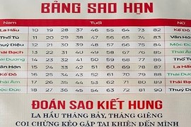 Sao La Hầu và Kế Đô chiếu mệnh, 9 tuổi này xui rủi quanh năm 2022 