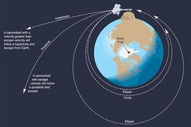 10 phát minh nổi tiếng nhất của Isaac Newton