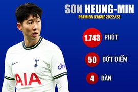 Son Heung-min chạm đáy phong độ