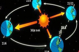 Vì sao bốn mùa trong năm lại không đều nhau?