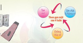 Sự thật choáng của mặt nạ giúp thon gọn mặt sau 4 tuần